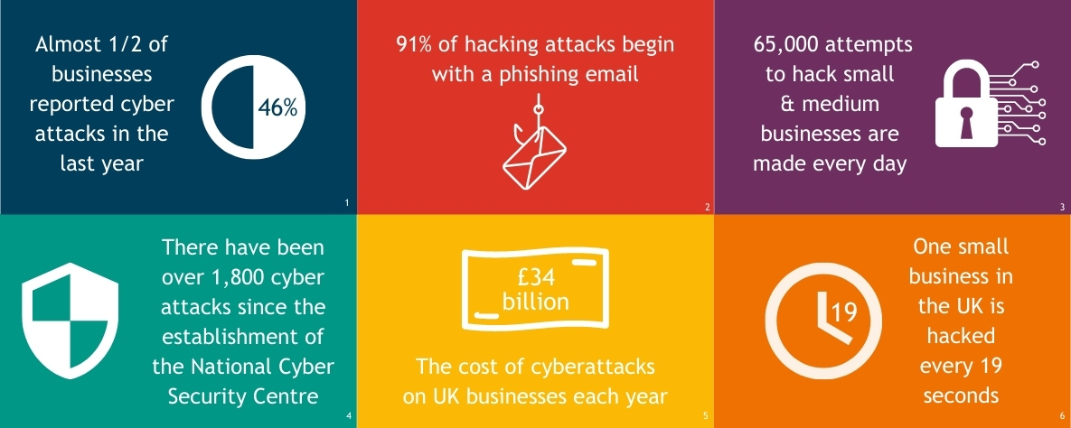 Facts about cyber security - infographic