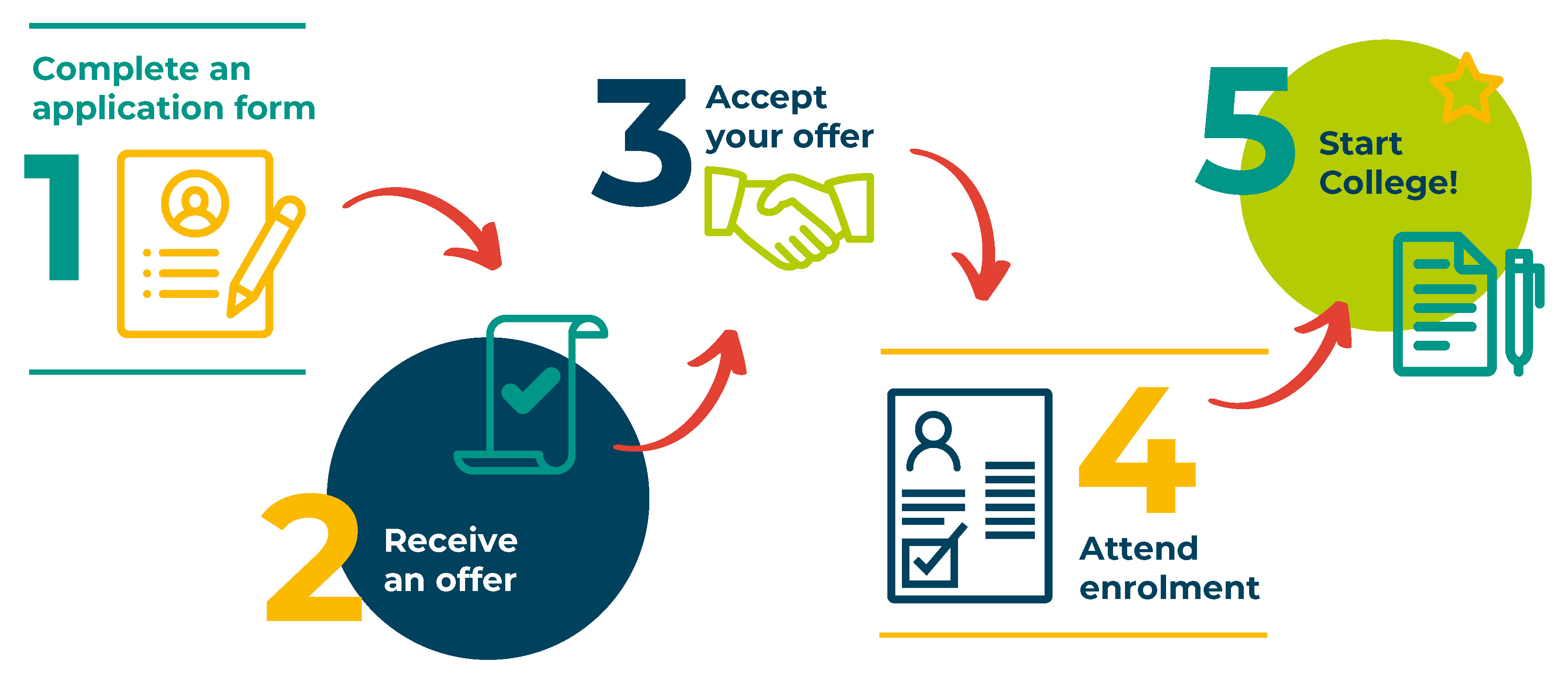 Application process icons