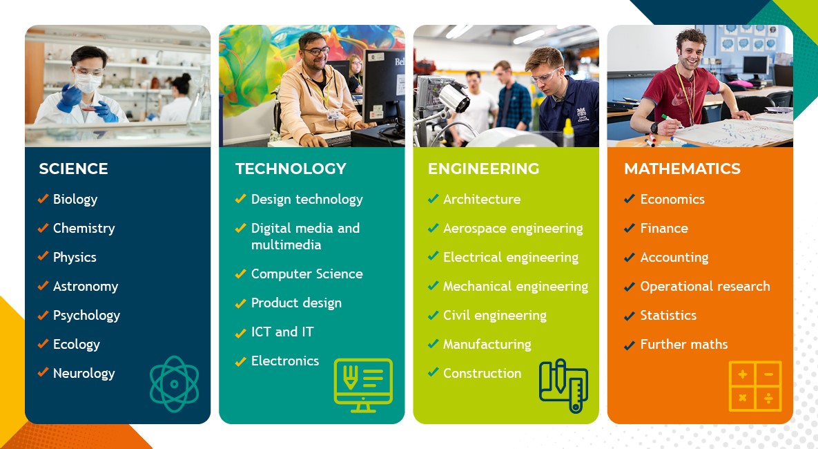 Science, Technology, Engineering and Mathematics subjects